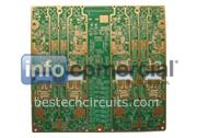 Selected Surface Treatment board