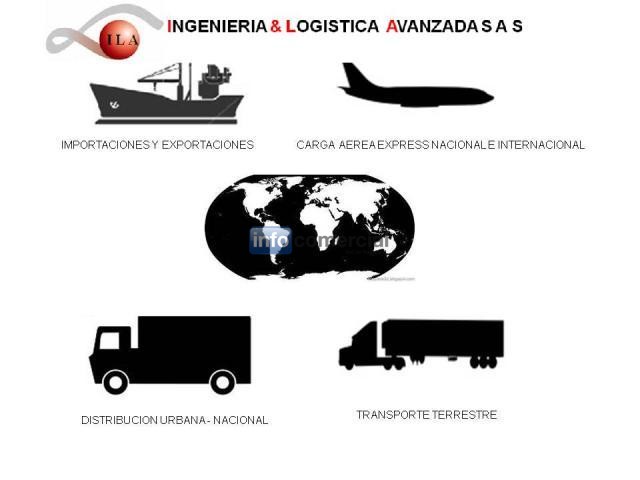 Logistica de Distribucion