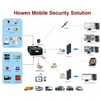 Dvr móvil, mdvr,dvr del vehículo gps, 3G/4G, wifi, rs232/rs485, rj45, RFID