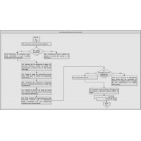 Manuales de Normas y Procedimientos