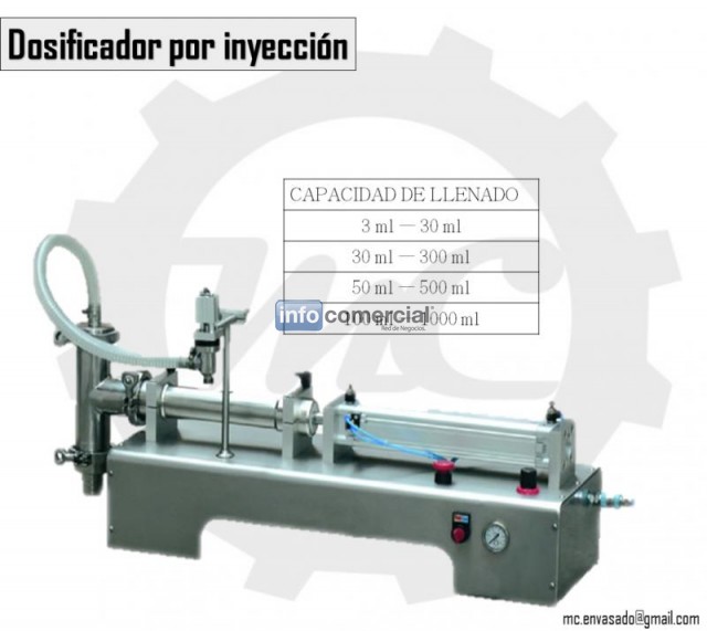 DOSIFICADOR POR INYECCIN