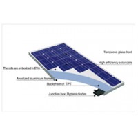 Paneles solares fotovoltaicos ZYTECH ZT50W