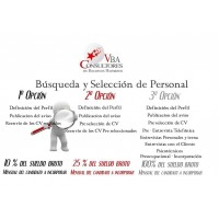 Bsqueda y Seleccin de Personal