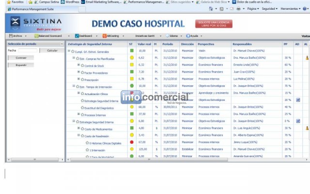 Software de gestin laboral - Balanced Scorecard